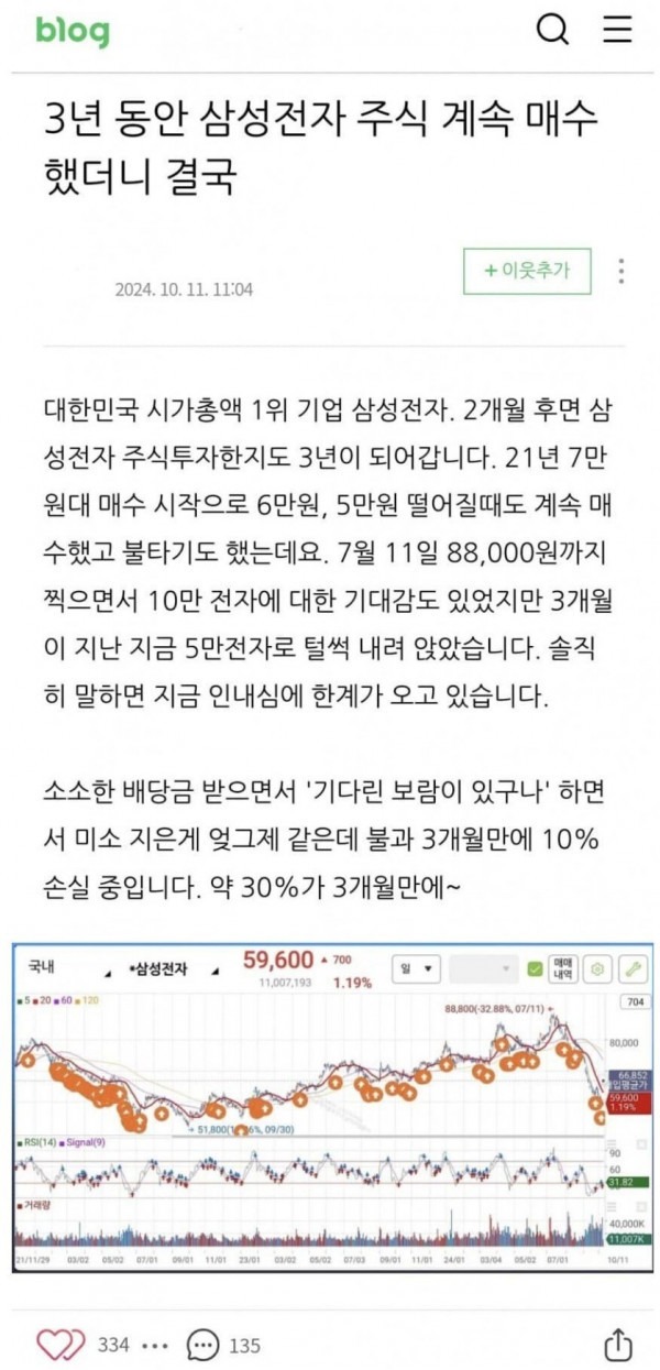 삼성 전자 3년 동 안  꾸준히 매수했더니.jpg