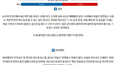 10월 9일 08:00 NBA 프리시즌 샬럿 호네츠 마이애미 히트 국내외농구분석 스포츠분석