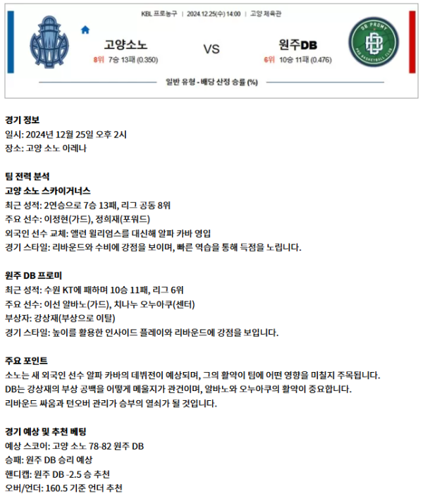 12월 25일 KBL 3경기 111.png