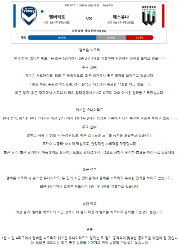 【호주 A리그】01월10일 멜버빅토 vs 웨스유나.png