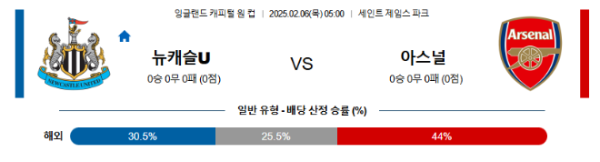 02월 06일 05시00 잉글랜드 EFL컵 뉴캐슬 유나이티드 아스널.png